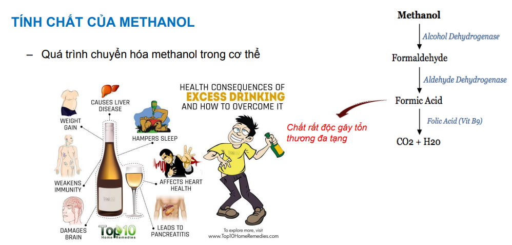   BÍ ẨN ĐẰNG SAU CỒN CÔNG NGHIỆP METHANOL đội lốt cồn sát khuẩn và cồn sát khuẩn là gì ?      