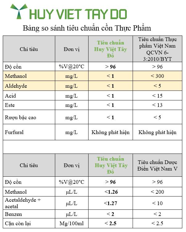  Phân Biệt: Cồn Thực Phẩm & Cồn Công Nghiệp       